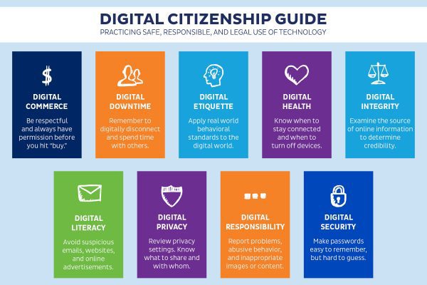 global digital citizenship definition