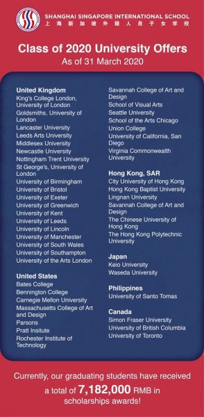 Acceptance Into Top Choice Colleges And Programmes Shanghai Singapore International School 上海新加坡外籍人员子女学校