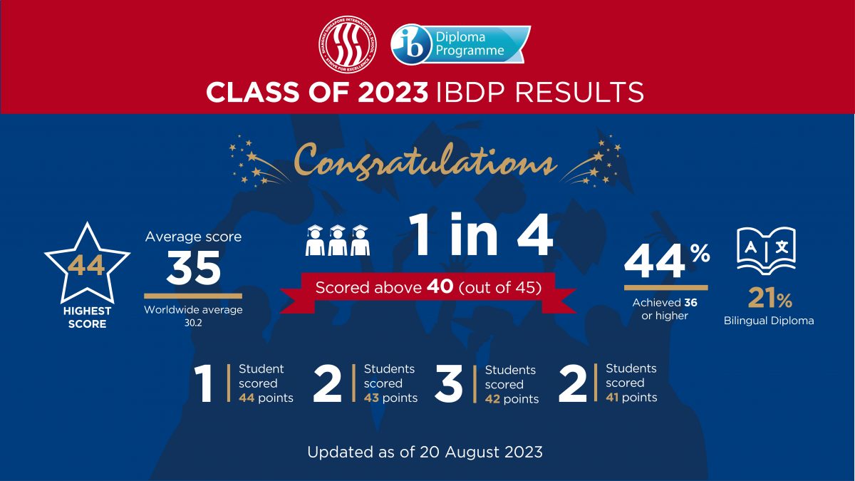 Surpassing Global Standards in IB Exams Shanghai Singapore